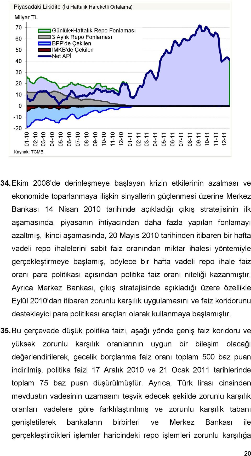 Ekim 2008 de derinleşmeye başlayan krizin etkilerinin azalması ve ekonomide toparlanmaya ilişkin sinyallerin güçlenmesi üzerine Merkez Bankası 14 Nisan 2010 tarihinde açıkladığı çıkış stratejisinin