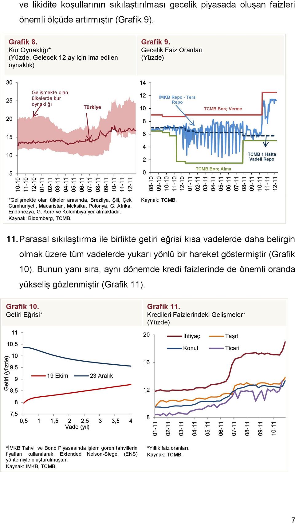 Kur Oynaklığı* (Yüzde, Gelecek 12 ay için ima edilen oynaklık) Grafik 9.