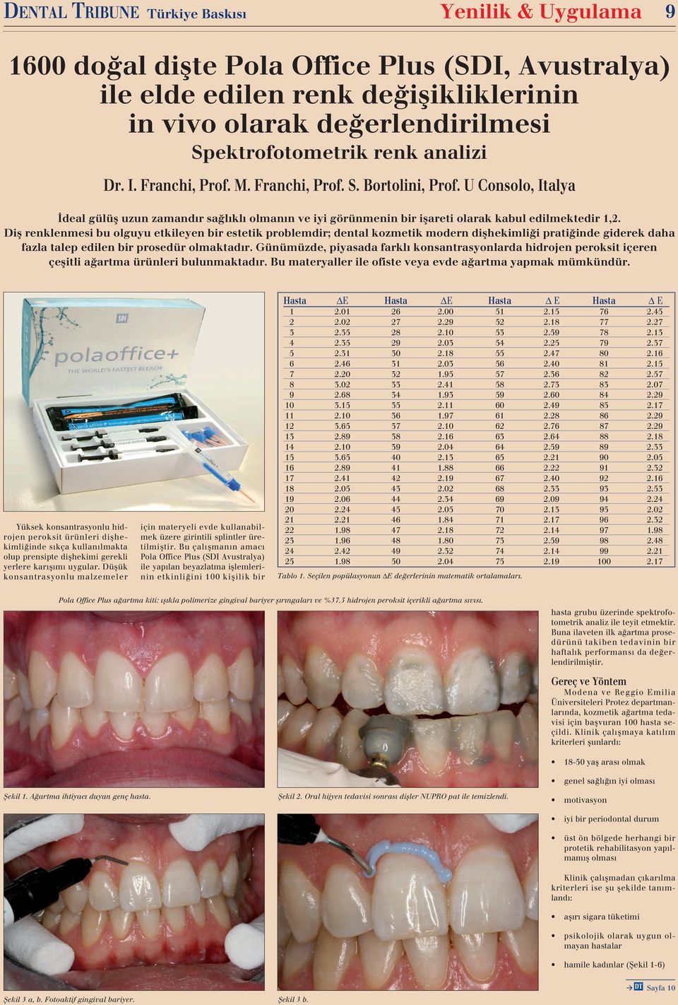 Diş renklenmesi bu olguyu etkileyen bir estetik problemdir; dental kozmetik modern dişhekimliği pratiğinde giderek daha fazla talep edilen bir prosedür olmaktadır.