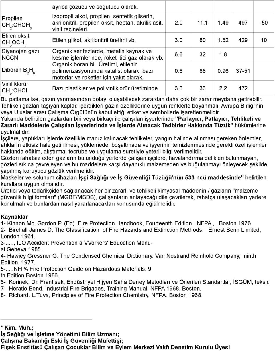 52 429 10 Siyanojen gazı NCCN Diboran B 2 H 6 Organik sentezlerde, metalin kaynak ve kesme işlemlerinde, roket itici gaz olarak vb. Organik boran bil.