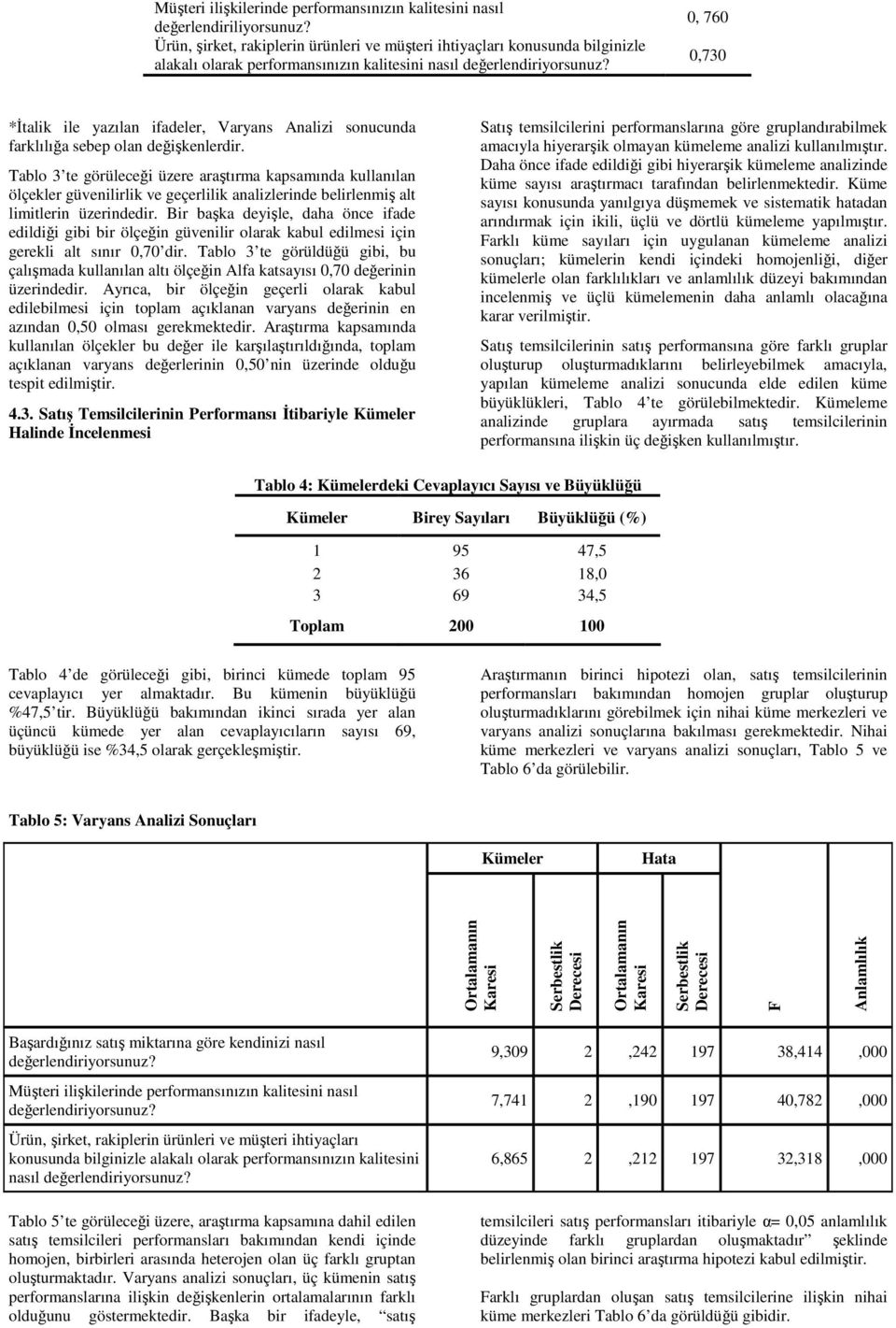 0, 760 0,70 *Đtalik ile yazılan ifadeler, Varyans Analizi sonucunda farklılığa sebep olan değişkenlerdir.