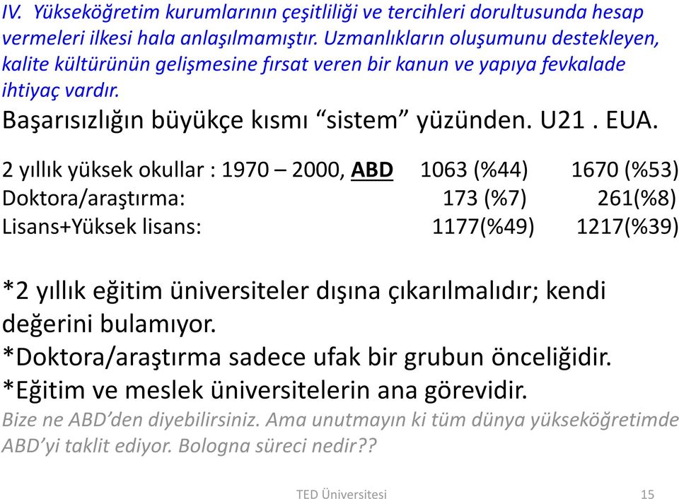 2 yıllık yüksek okullar : 1970 2000, ABD 1063 (%44) 1670 (%53) Doktora/araştırma: 173 (%7) 261(%8) Lisans+Yüksek lisans: 1177(%49) 1217(%39) *2 yıllık eğitim üniversiteler dışına