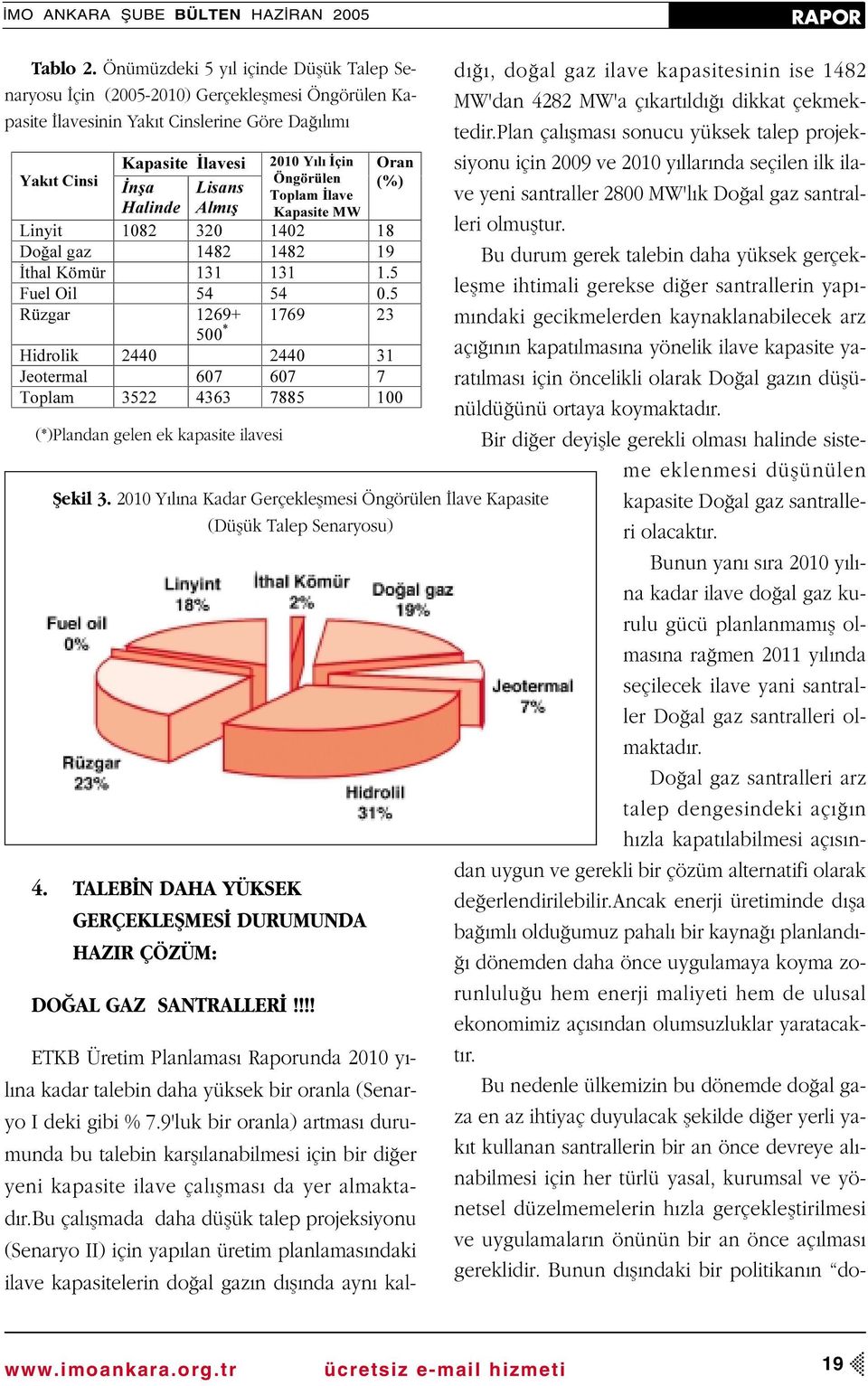 P U )XHO2LO 5 ]JDU +LGUROLN -HRWHUPDO 7RSODP (*)Plandan gelen ek kapasite ilavesi fiekil 3. 2010 Y l na Kadar Gerçekleflmesi Öngörülen lave Kapasite (Düflük Talep Senaryosu) 4.