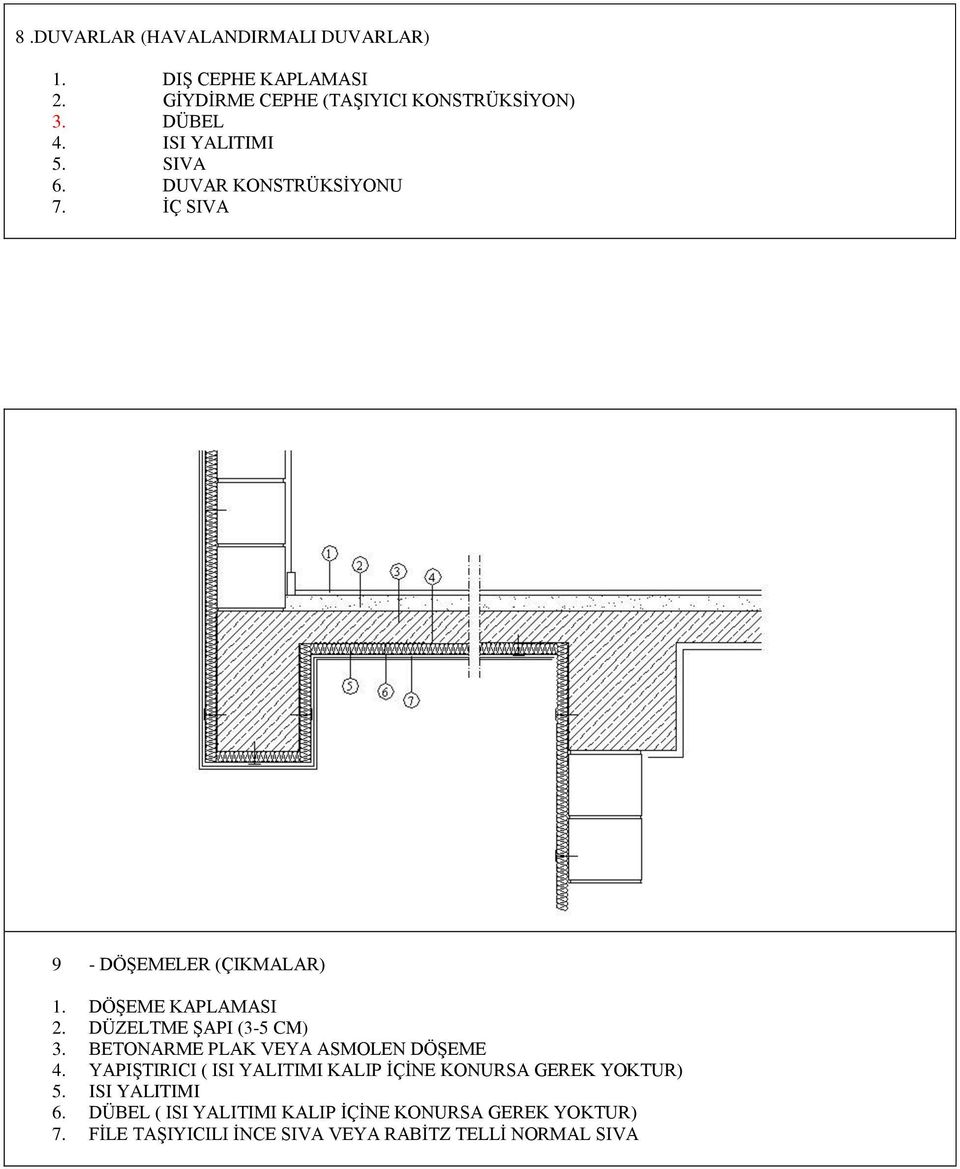 DÜZELTME ġapi (3-5 CM) 3. BETONARME PLAK VEYA ASMOLEN DÖġEME 4.