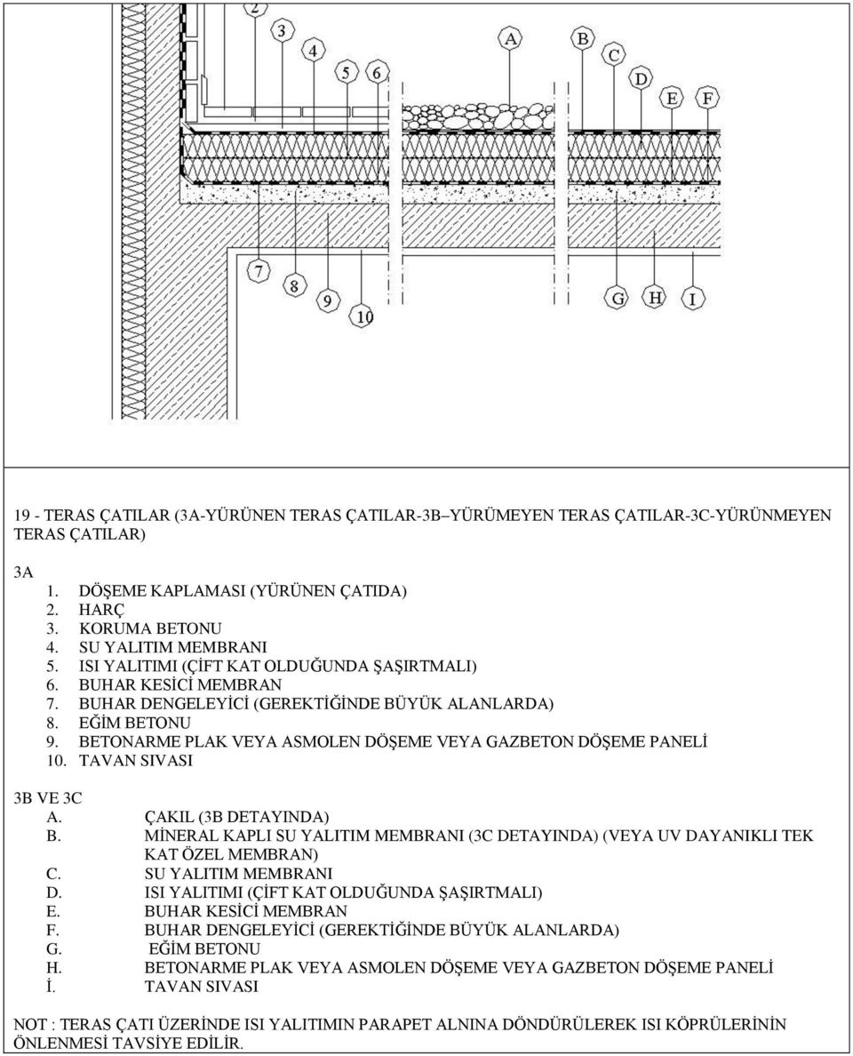 BETONARME PLAK VEYA ASMOLEN DÖġEME VEYA GAZBETON DÖġEME PANELĠ 10. TAVAN SIVASI 3B VE 3C A. ÇAKIL (3B DETAYINDA) B.