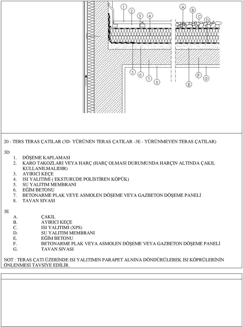 SU YALITIM MEMBRANI 6. EĞĠM BETONU 7. BETONARME PLAK VEYE ASMOLEN DÖġEME VEYA GAZBETON DÖġEME PANELĠ 8. TAVAN SIVASI A. ÇAKIL B. AYIRICI KEÇE C.