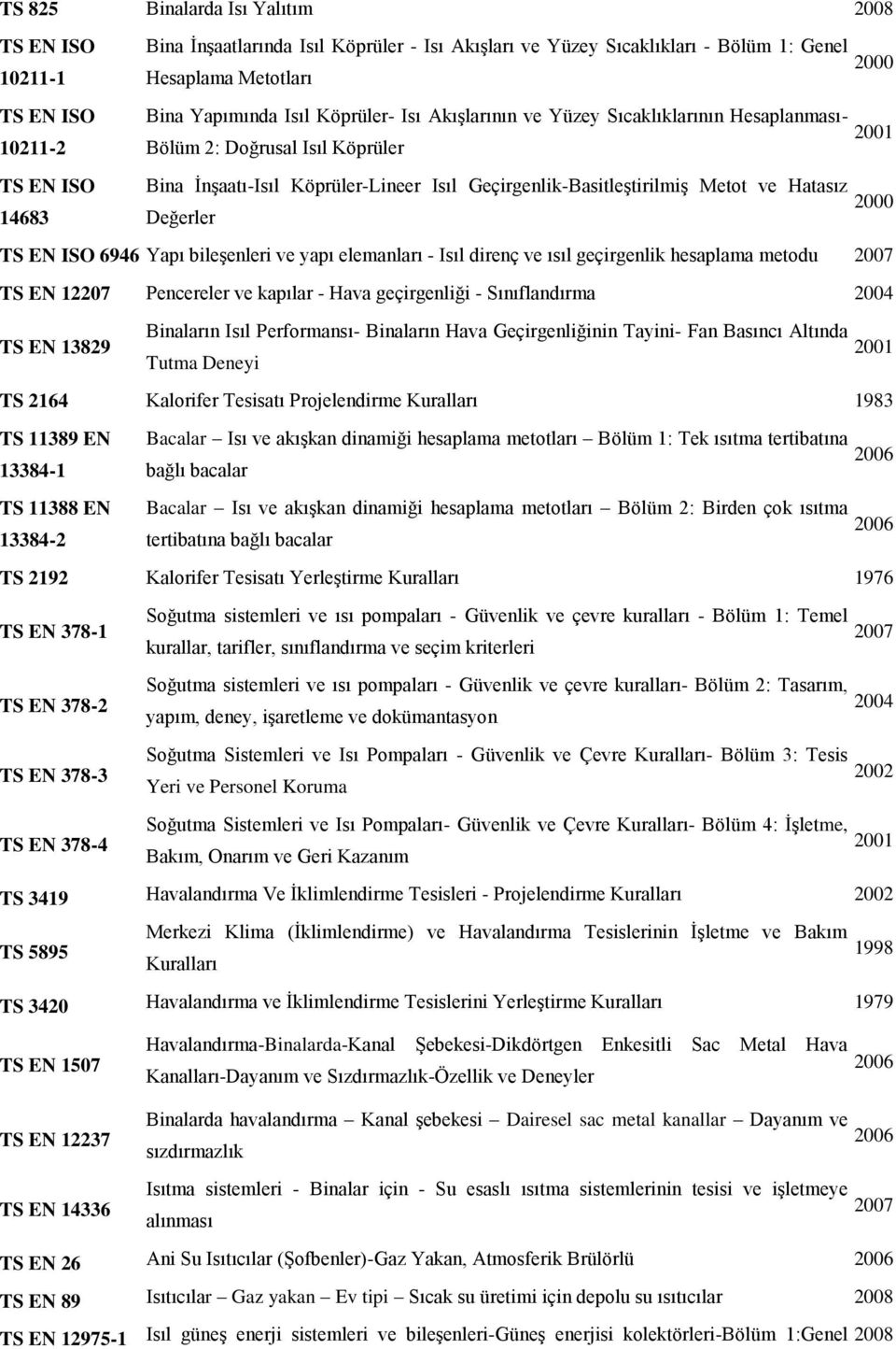 Hatasız 2000 14683 Değerler TS EN ISO 6946 Yapı bileģenleri ve yapı elemanları - Isıl direnç ve ısıl geçirgenlik hesaplama metodu TS EN 12207 Pencereler ve kapılar - Hava geçirgenliği - Sınıflandırma