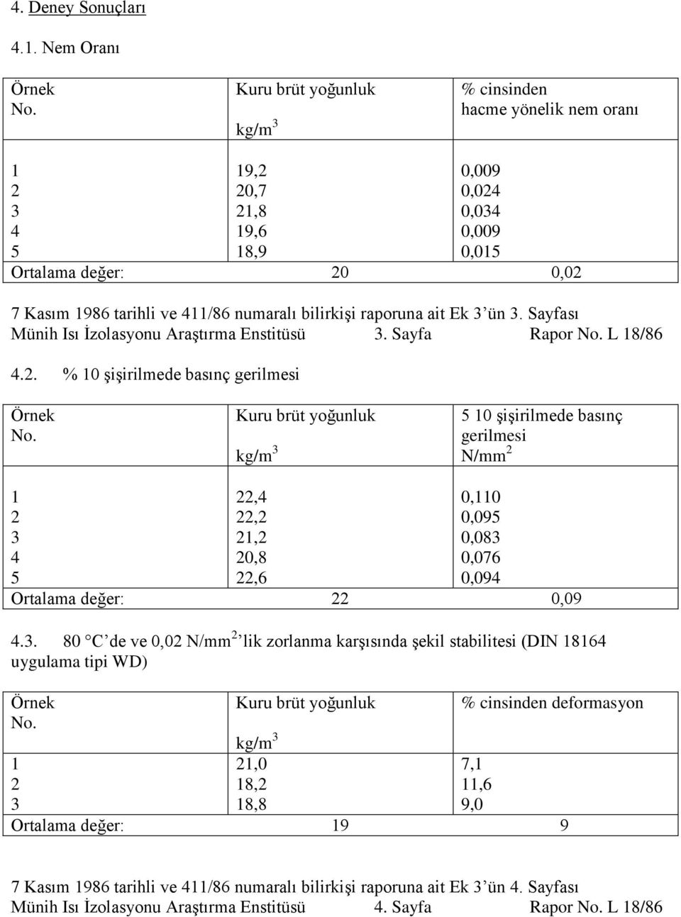 bilirkiģi raporuna ait Ek 3 ün 3. Sayfası Münih Isı Ġzolasyonu AraĢtırma Enstitüsü 3. Sayfa Rapor No. L 18/86 4.2. % 10 ĢiĢirilmede basınç gerilmesi Örnek No.