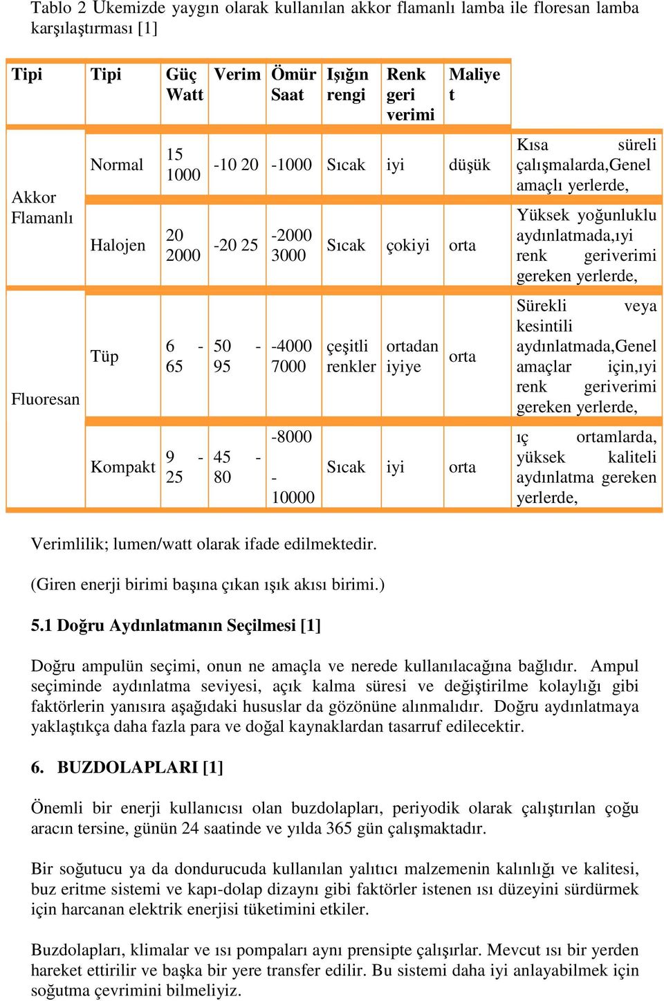 orta çeşitli renkler Verimlilik; lumen/watt olarak ifade edilmektedir. (Giren enerji birimi başına çıkan ışık akısı birimi.) 5.