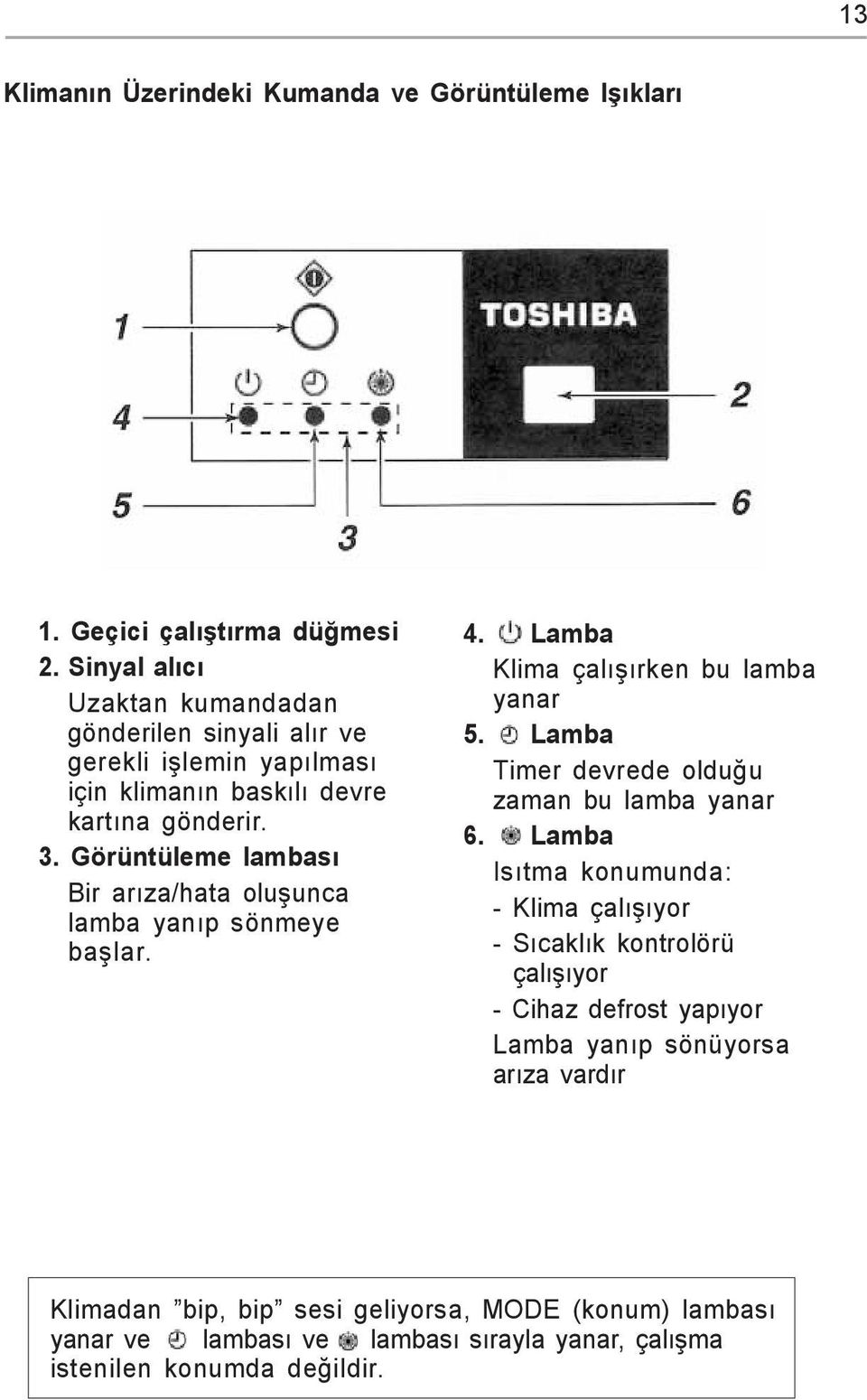 Görüntüleme lambasý Bir arýza/hata oluþunca lamba yanýp sönmeye baþlar. 4. Lamba Klima çalýþýrken bu lamba yanar 5.