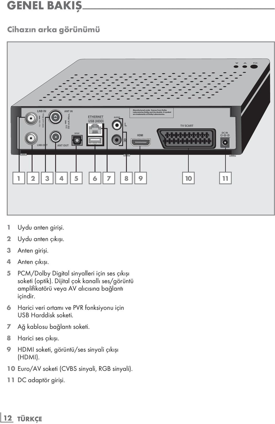 Dijital çok kanallı ses/görüntü amplifikatörü veya AV alıcısına bağlantı içindir. 6 Harici veri ortamı ve PVR fonksiyonu için USB Harddisk soketi.