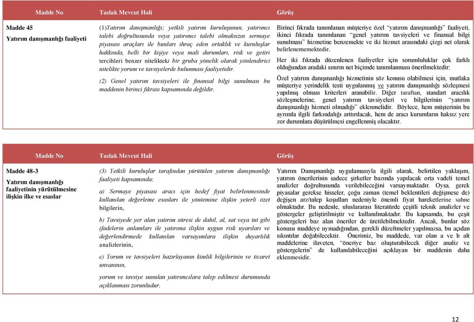 bulunması faaliyetidir. (2) Genel yatırım tavsiyeleri ile finansal bilgi sunulması bu maddenin birinci fıkrası kapsamında değildir.