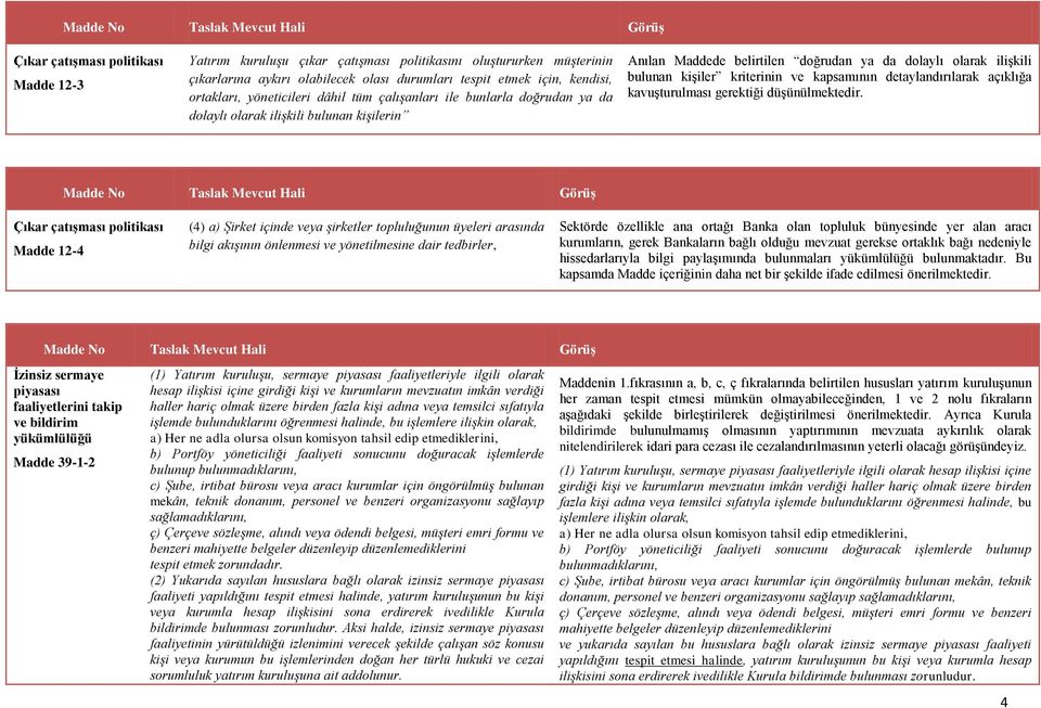 kapsamının detaylandırılarak açıklığa kavuşturulması gerektiği Çıkar çatışması politikası Madde 12-4 (4) a) Şirket içinde veya şirketler topluluğunun üyeleri arasında bilgi akışının önlenmesi ve