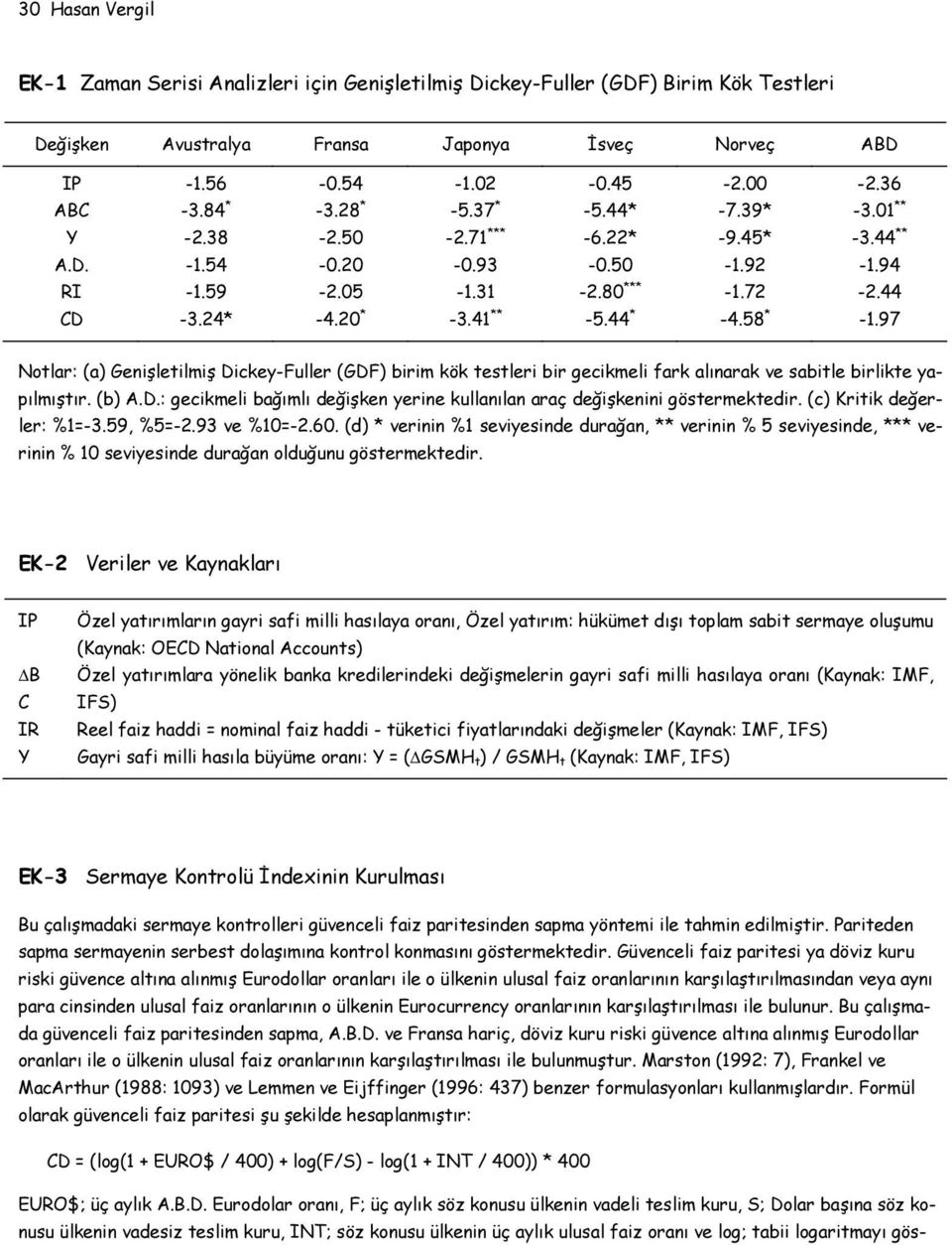 44 * -4.58 * -1.97 Notlar: (a) Genişletilmiş Dickey-Fuller (GDF) birim kök testleri bir gecikmeli fark alınarak ve sabitle birlikte yapılmıştır. (b) A.D.: gecikmeli bağımlı değişken yerine kullanılan araç değişkenini göstermektedir.