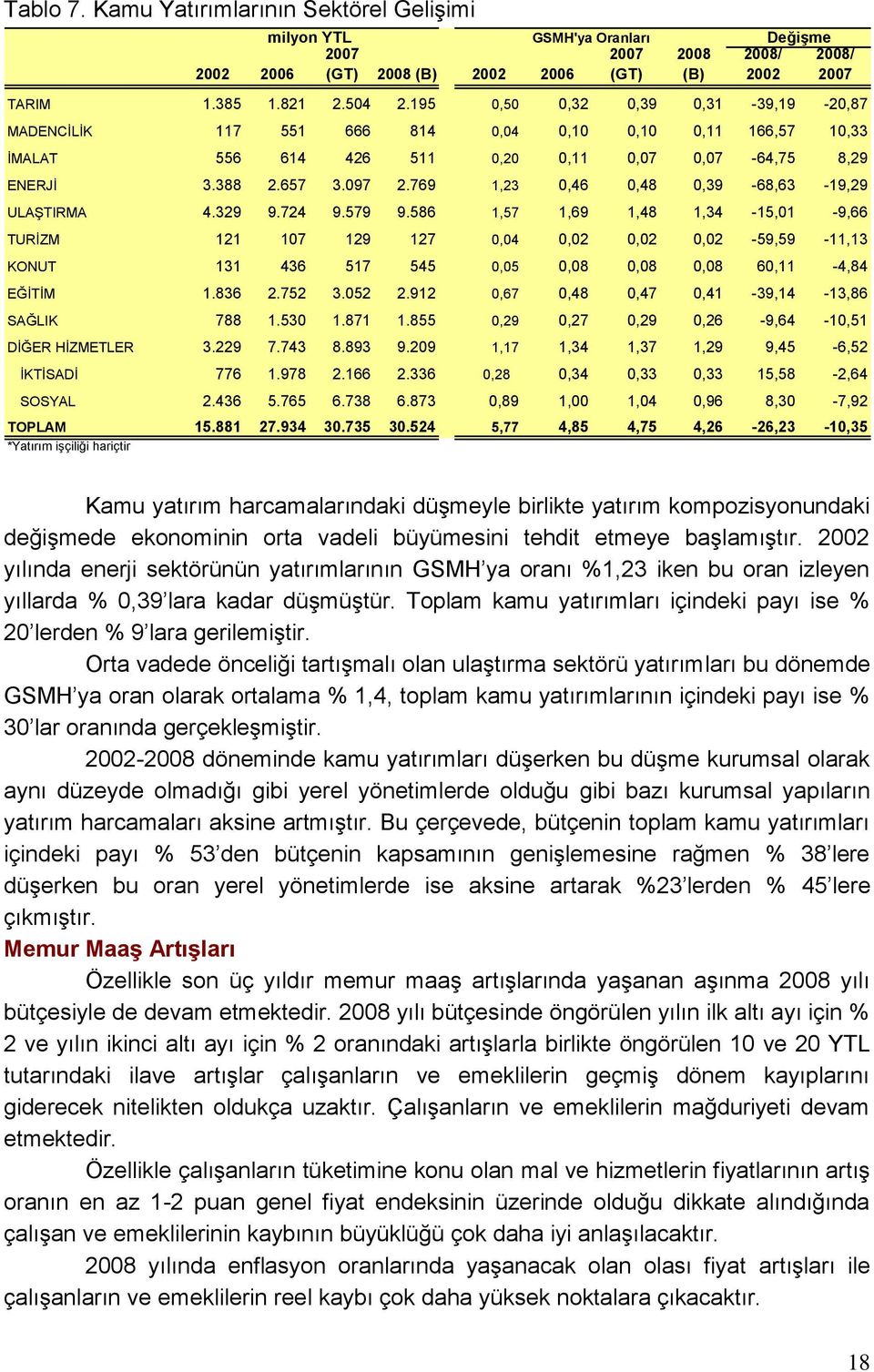 769 1,23 0,46 0,48 0,39-68,63-19,29 ULAġTIRMA 4.329 9.724 9.579 9.