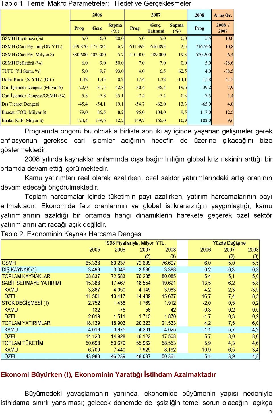 2008 yılında kaynaklar anlamında dıģa bağımlılılığın global kriz riskinin arttığı bir ortamda devam ettiği görülmektedir.