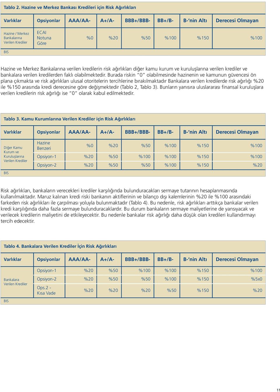 Göre %0 %20 %50 %100 %150 %100 Hazine ve Merkez Bankalarına verilen kredilerin risk ağırlıkları diğer kamu kurum ve kuruluşlarına verilen krediler ve bankalara verilen kredilerden faklı