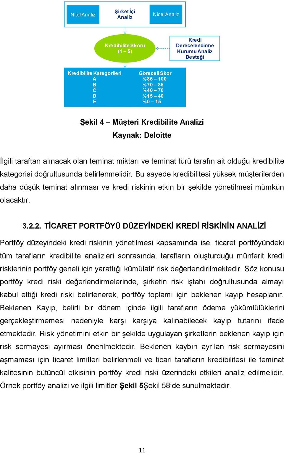 Bu sayede kredibilitesi yüksek müşterilerden daha düşük teminat alınması ve kredi riskinin etkin bir şekilde yönetilmesi mümkün olacaktır. 3.2.