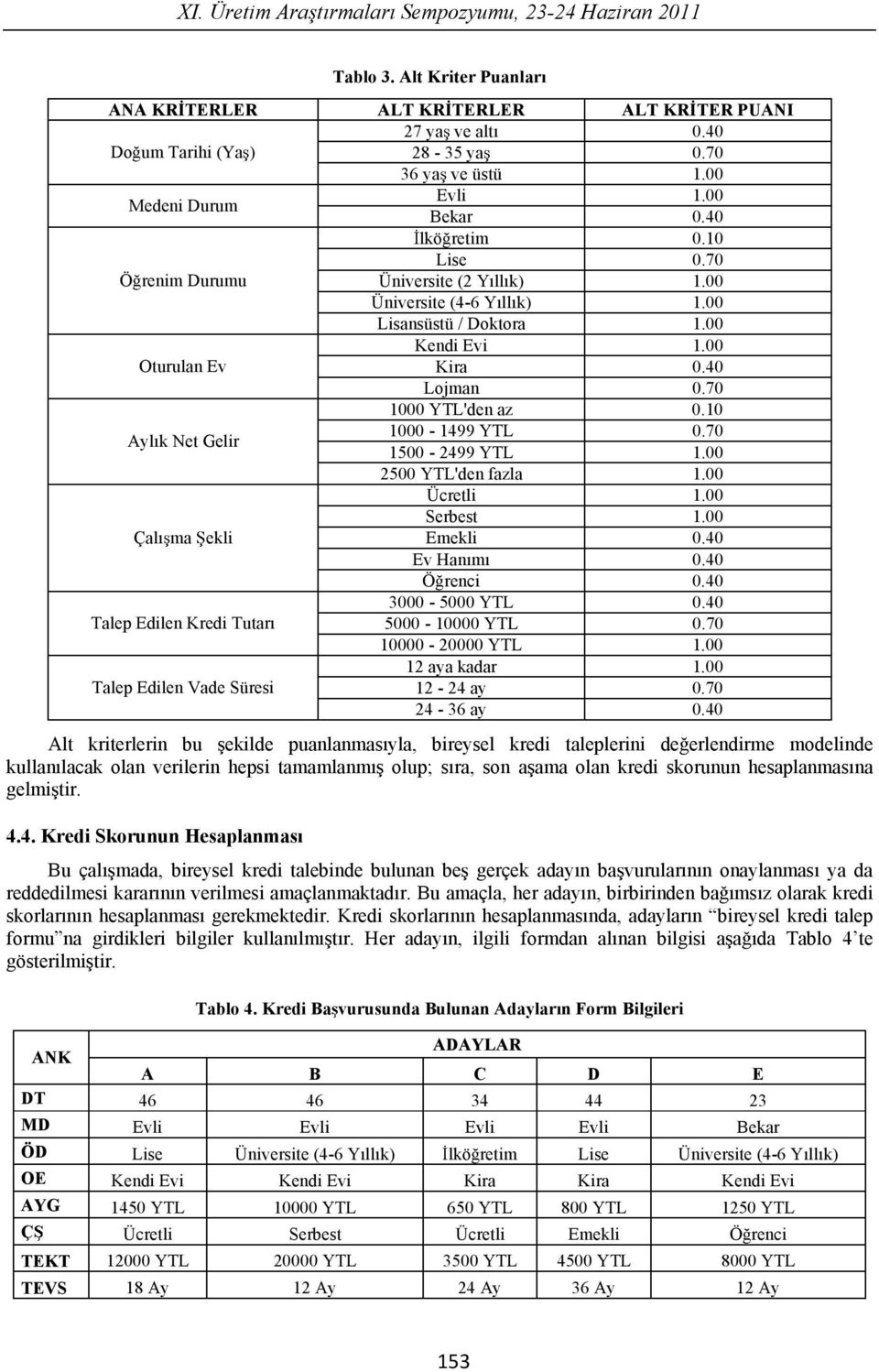 40 Lojman 0.70 1000 YTL'den az 0.10 Ayl k Net Gelir 1000-1499 YTL 0.70 1500-2499 YTL 1.00 2500 YTL'den fazla 1.00 Ücretli 1.00 Serbest 1.00 Çal ma ekli Emekli 0.40 Ev Han m 0.40 Ö renci 0.