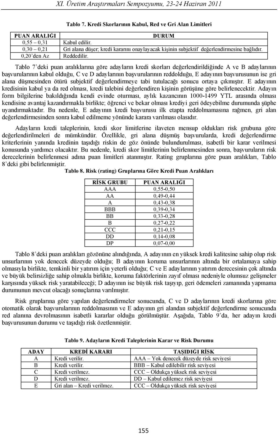 Tablo 7deki puan aral klar na göre adaylar n kredi skorlar de erlendirildi inde A ve B adaylar n n ba vurular n n kabul oldu u, C ve D adaylar n n ba vurular n n reddoldu u, E aday n n ba vurusunun