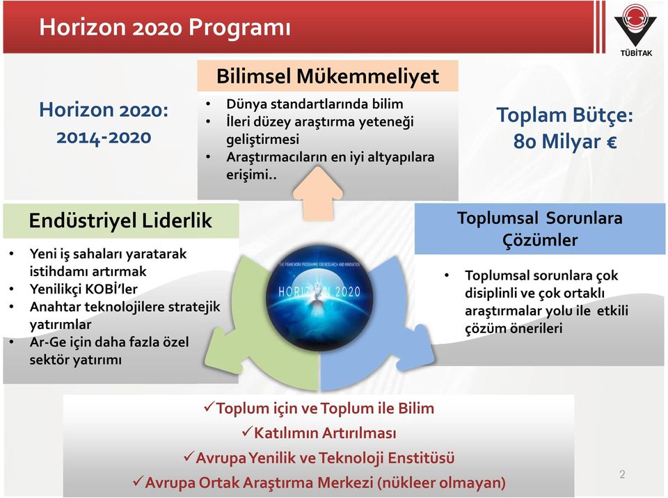 . Toplam Bütçe: 80 Milyar Endüstriyel Liderlik Yeni iş sahaları yaratarak istihdamı artırmak Yenilikçi KOBİ ler Anahtar teknolojilere stratejik yatırımlar Ar-Ge