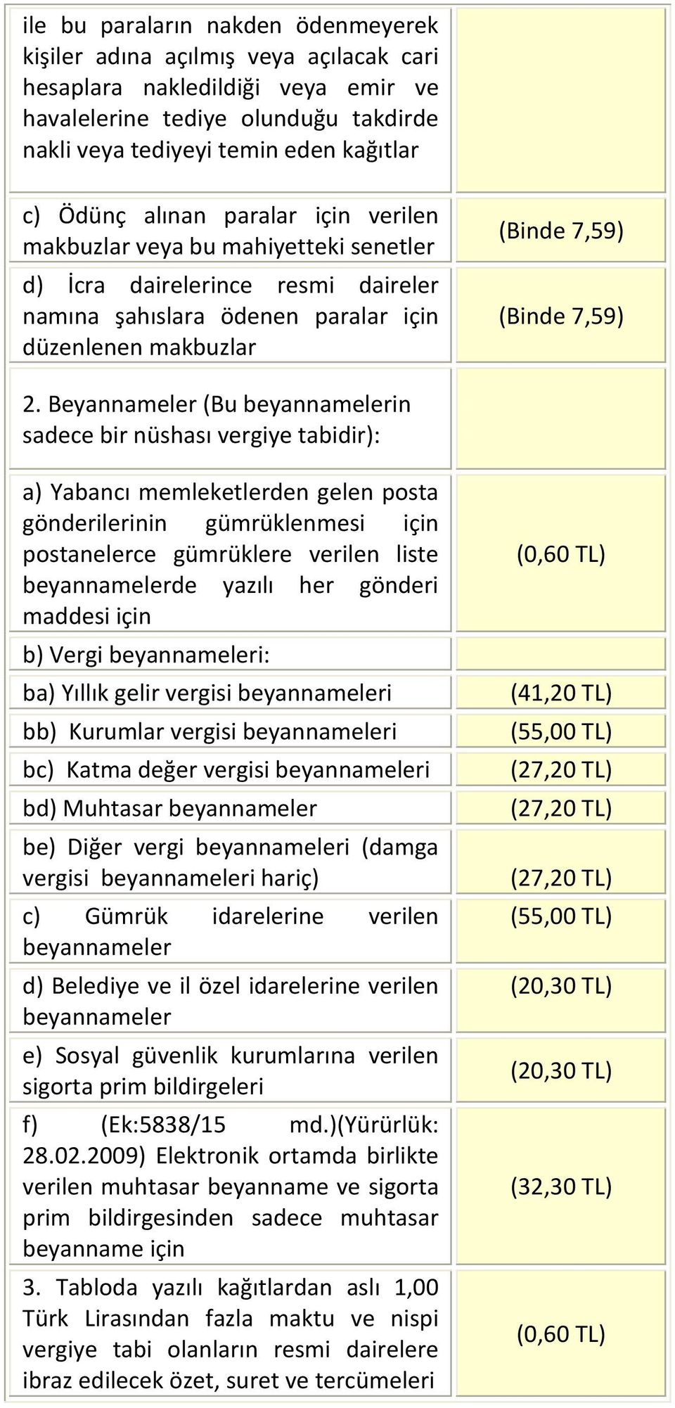 Beyannameler (Bu beyannamelerin sadece bir nüshası vergiye tabidir): a) Yabancı memleketlerden gelen posta gönderilerinin gümrüklenmesi için postanelerce gümrüklere verilen liste beyannamelerde