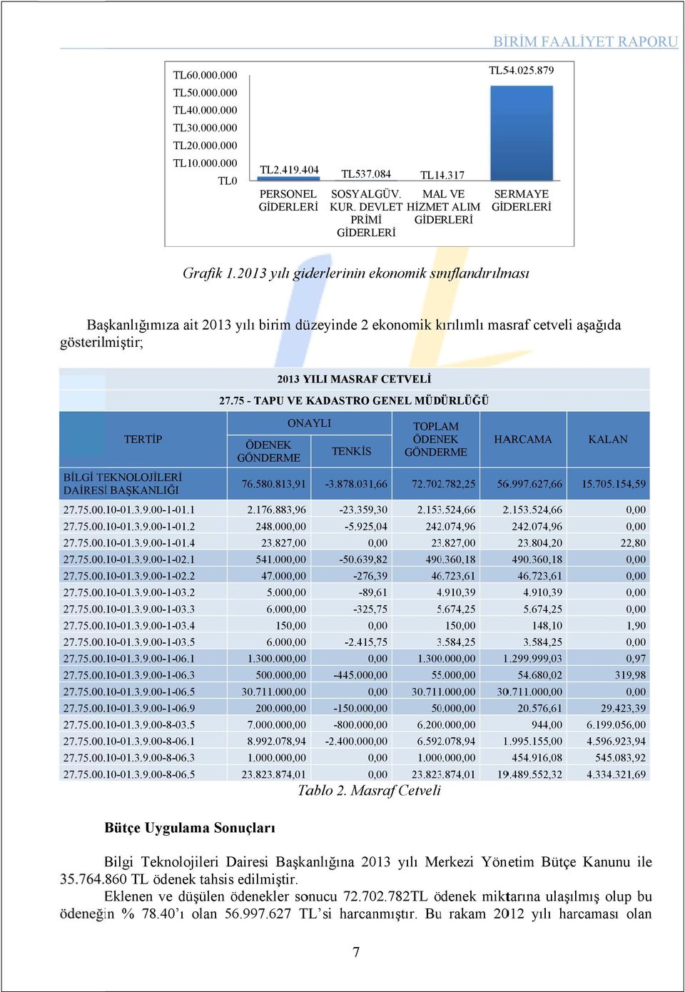 2013 yılı giderlerinin ekonomik sınıflandırılması şkanlığımıza ait 2013 yılı birim düzeyinde 2 ekonomik kırılımlı k masraf cetveli aşağıda miştir; 2013 YILI MASRAF CETVELİ 27.