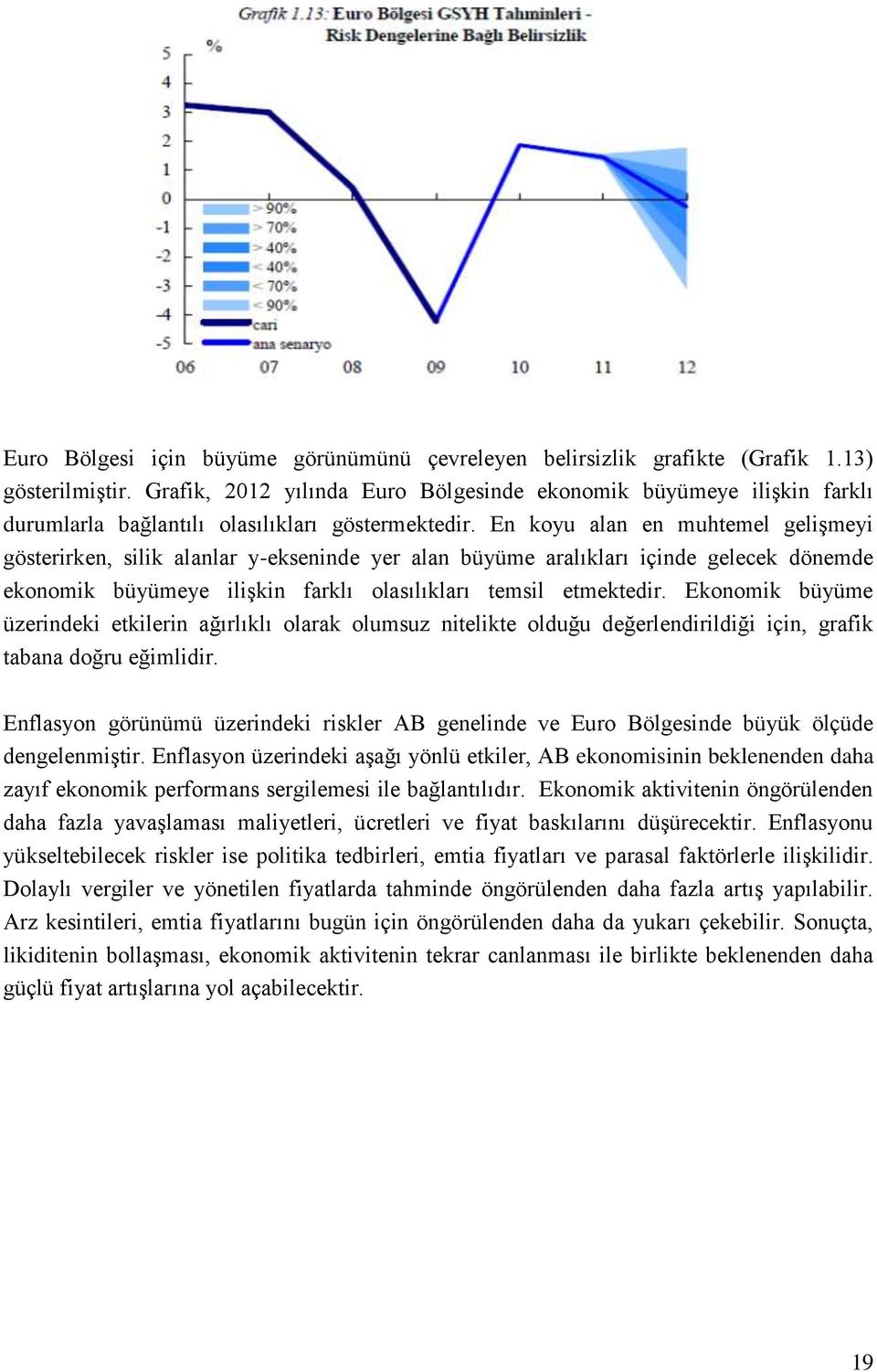 En koyu alan en muhtemel gelişmeyi gösterirken, silik alanlar y-ekseninde yer alan büyüme aralıkları içinde gelecek dönemde ekonomik büyümeye ilişkin farklı olasılıkları temsil etmektedir.