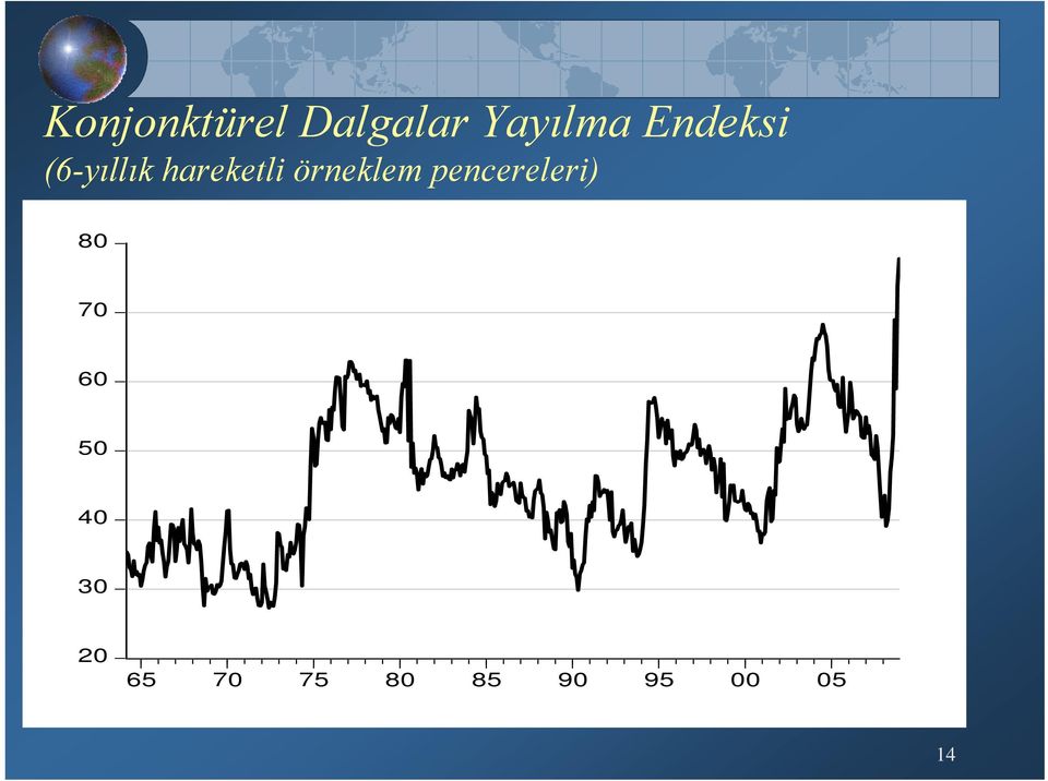 örneklem pencereleri) 70 50