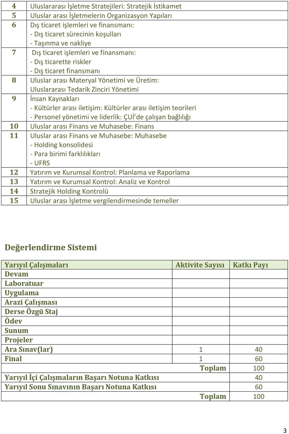 Kültürler arası iletişim: Kültürler arası iletişim teorileri - Personel yönetimi ve liderlik: ÇUİ de çalışan bağlılığı 10 Uluslar arası Finans ve Muhasebe: Finans 11 Uluslar arası Finans ve Muhasebe: