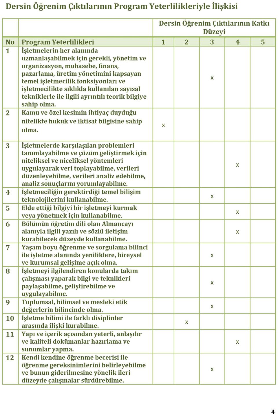 bilgiye sahip olma. 2 Kamu ve özel kesimin ihtiyaç duyduğu nitelikte hukuk ve iktisat bilgisine sahip olma.