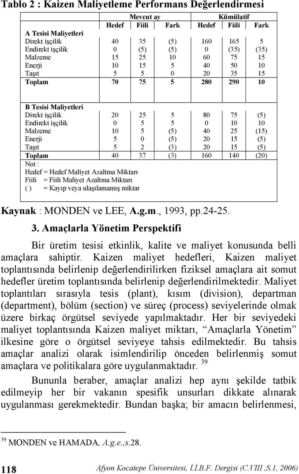 10 (1) () () Toplam 40 37 (3) 160 140 (20) Not : Hedef = Hedef Maliyet Azaltma Miktar Fiili = Fiili Maliyet Azaltma Miktar ( ) = Kayp veya ula#lamam# miktar Kaynak : MONDEN ve LEE, A.g.m., 1993, pp.