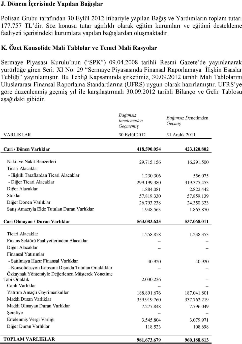 Özet Konsolide Mali Tablolar ve Temel Mali Rasyolar Sermaye Piyasası Kurulu nun ( SPK ) 09.04.