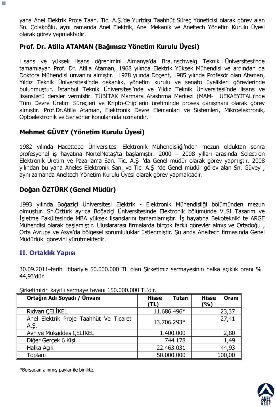 Atilla ATAMAN (Bağımsız Yönetim Kurulu Üyesi) Lisans ve yüksek lisans öğrenimini Almanya da Braunschweig Teknik Üniversitesi nde tamamlayan Prof. Dr.