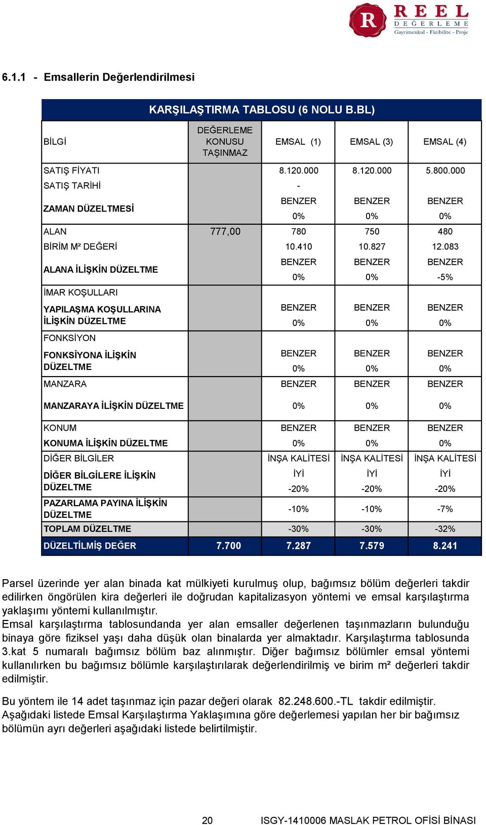 827 ALANA İLİŞKİN DÜZELTME İMAR KOŞULLARI YAPILAŞMA KOŞULLARINA İLİŞKİN DÜZELTME FONKSİYON FONKSİYONA İLİŞKİN DÜZELTME 777,00 - BENZER 0% 780 BENZER 0% BENZER 0% 750 480 12.