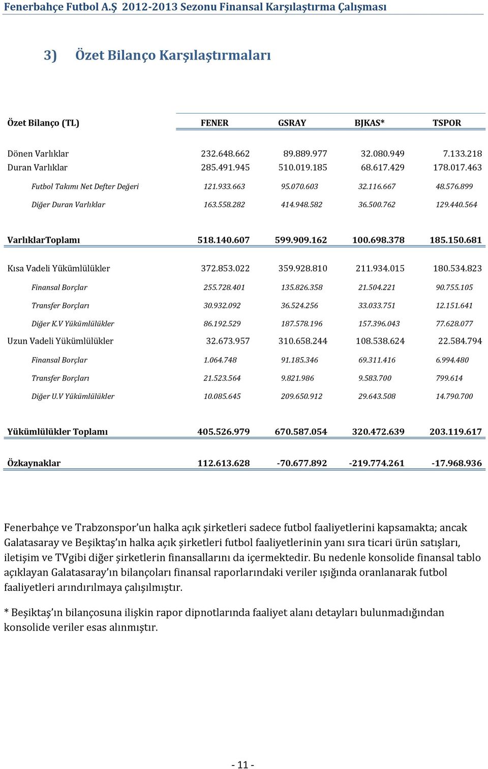 378 185.150.681 Kısa Vadeli Yükümlülükler 372.853.022 359.928.810 211.934.015 180.534.823 Finansal Borçlar 255.728.401 135.826.358 21.504.221 90.755.105 Transfer Borçları 30.932.092 36.524.256 33.033.