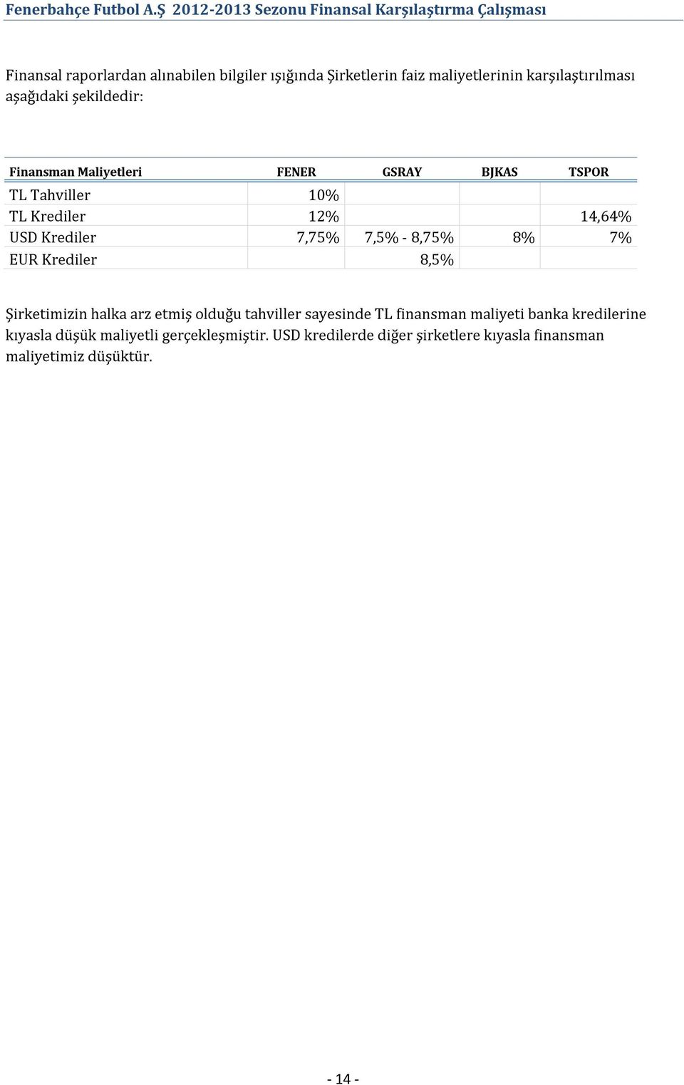 7,5% - 8,75% 8% 7% EUR Krediler 8,5% Şirketimizin halka arz etmiş olduğu tahviller sayesinde TL finansman maliyeti