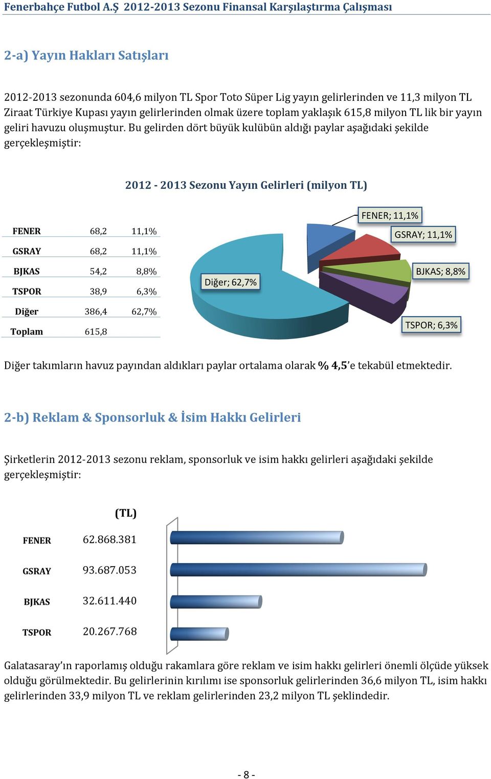 Bu gelirden dört büyük kulübün aldığı paylar aşağıdaki şekilde gerçekleşmiştir: 2012-2013 Sezonu Yayın Gelirleri (milyon TL) FENER 68,2 11,1% GSRAY 68,2 11,1% BJKAS 54,2 8,8% TSPOR 38,9 6,3% Diğer