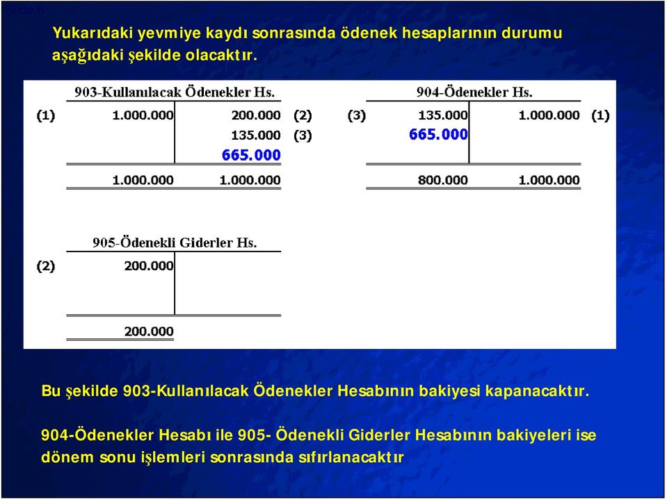 Bu ekilde 903-Kullan lacak Ödenekler Hesab n n bakiyesi kapanacakt r.