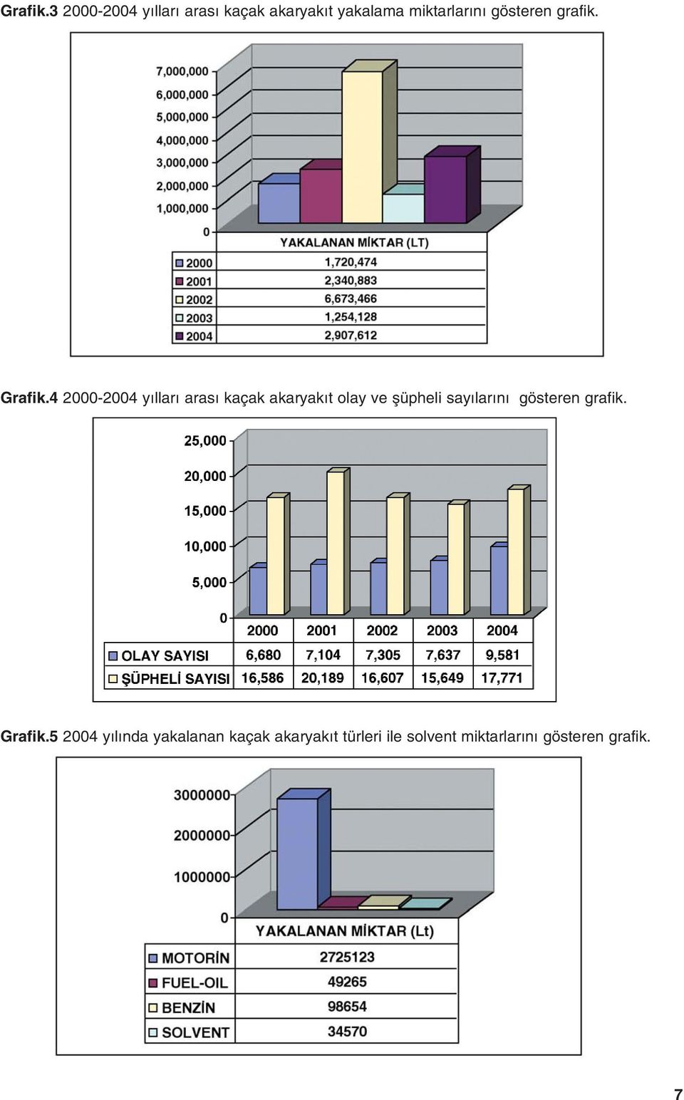 gösteren grafik.