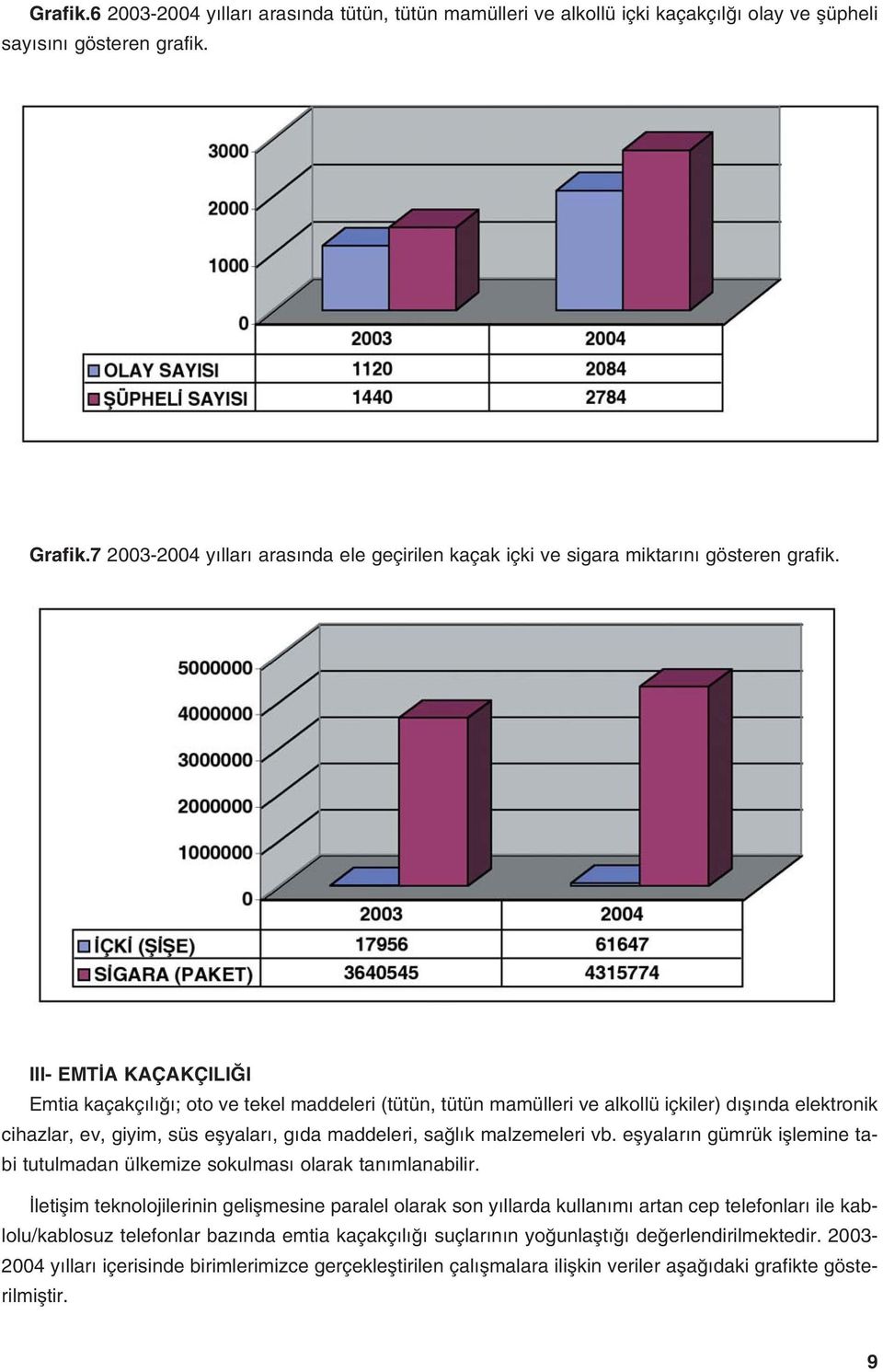 III- EMT A KAÇAKÇILI I Emtia kaçakç l ; oto ve tekel maddeleri (tütün, tütün mamülleri ve alkollü içkiler) d fl nda elektronik cihazlar, ev, giyim, süs eflyalar, g da maddeleri, sa l k malzemeleri vb.