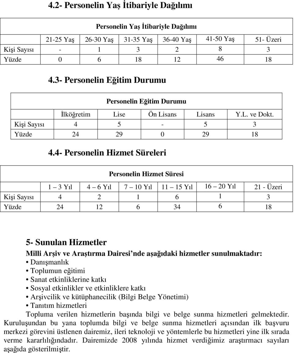 4- Personelin Hizmet Süreleri Personelin Hizmet Süresi 1 3 Yıl 4 6 Yıl 7 10 Yıl 11 15 Yıl 16 20 Yıl 21 - Üzeri Kişi Sayısı 4 2 1 6 1 3 Yüzde 24 12 6 34 6 18 5- Sunulan Hizmetler Milli Arşiv ve