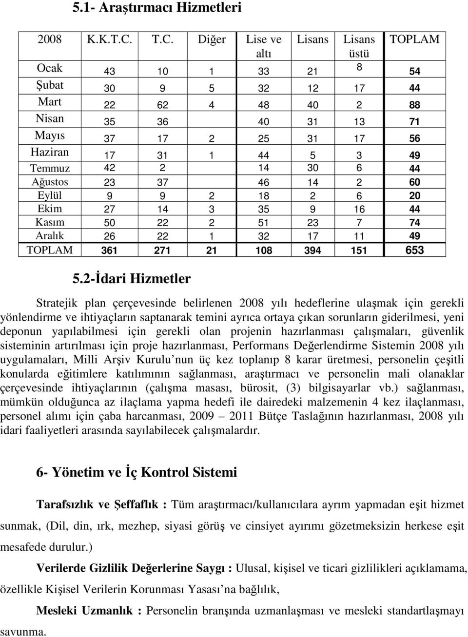 Temmuz 42 2 14 30 6 44 Ağustos 23 37 46 14 2 60 Eylül 9 9 2 18 2 6 20 Ekim 27 14 3 35 9 16 44 Kasım 50 22 2 51 23 7 74 Aralık 26 22 1 32 17 11 49 TOPLAM 361 271 21 108 394 151 653 5.