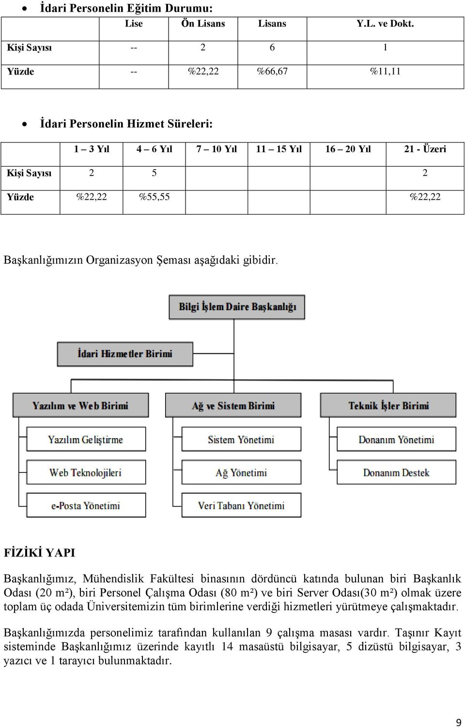 Başkanlığımızın Organizasyon Şeması aşağıdaki gibidir.