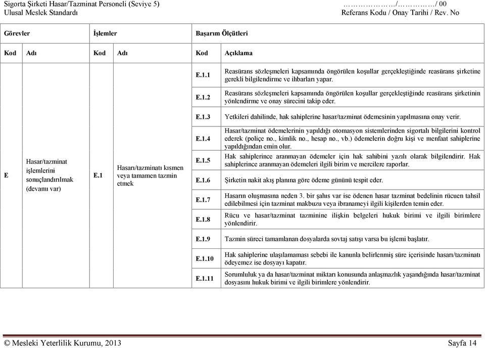 E.1.3 Yetkileri dahilinde, hak sahiplerine hasar/tazminat ödemesinin yapılmasına onay verir. E.1.4 Hasar/tazminat ödemelerinin yapıldığı otomasyon sistemlerinden sigortalı bilgilerini kontrol ederek (poliçe no.