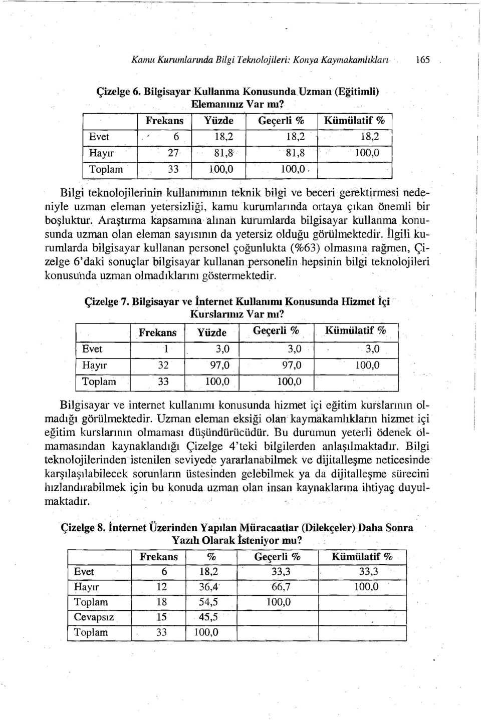 eleman yetersizliği, kamukurumlarında ortaya çıkan önemli bir boşluktur.