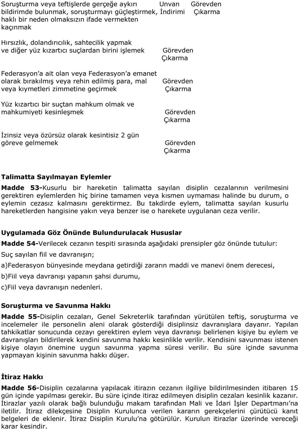 zimmetine geçirmek Yüz kızartıcı bir suçtan mahkum olmak ve mahkumiyeti kesinleşmek İzinsiz veya özürsüz olarak kesintisiz 2 gün göreve gelmemek Görevden Çıkarma Görevden Çıkarma Görevden Çıkarma