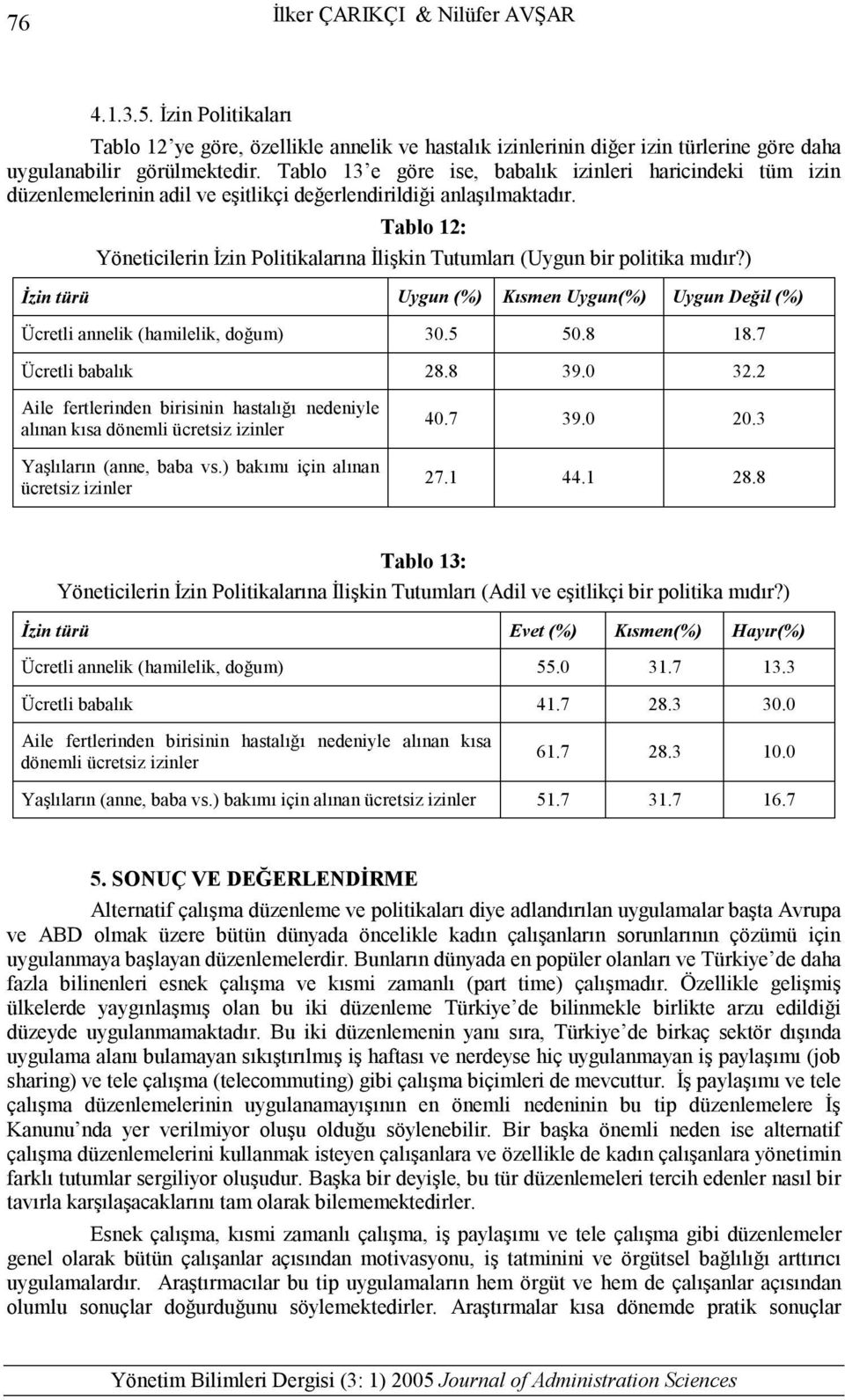 Tablo 12: Yöneticilerin İzin Politikalarına İlişkin Tutumları (Uygun bir politika mıdır?) İzin türü Uygun (%) Kısmen Uygun(%) Uygun Değil (%) Ücretli annelik (hamilelik, doğum) 30.5 50.8 18.