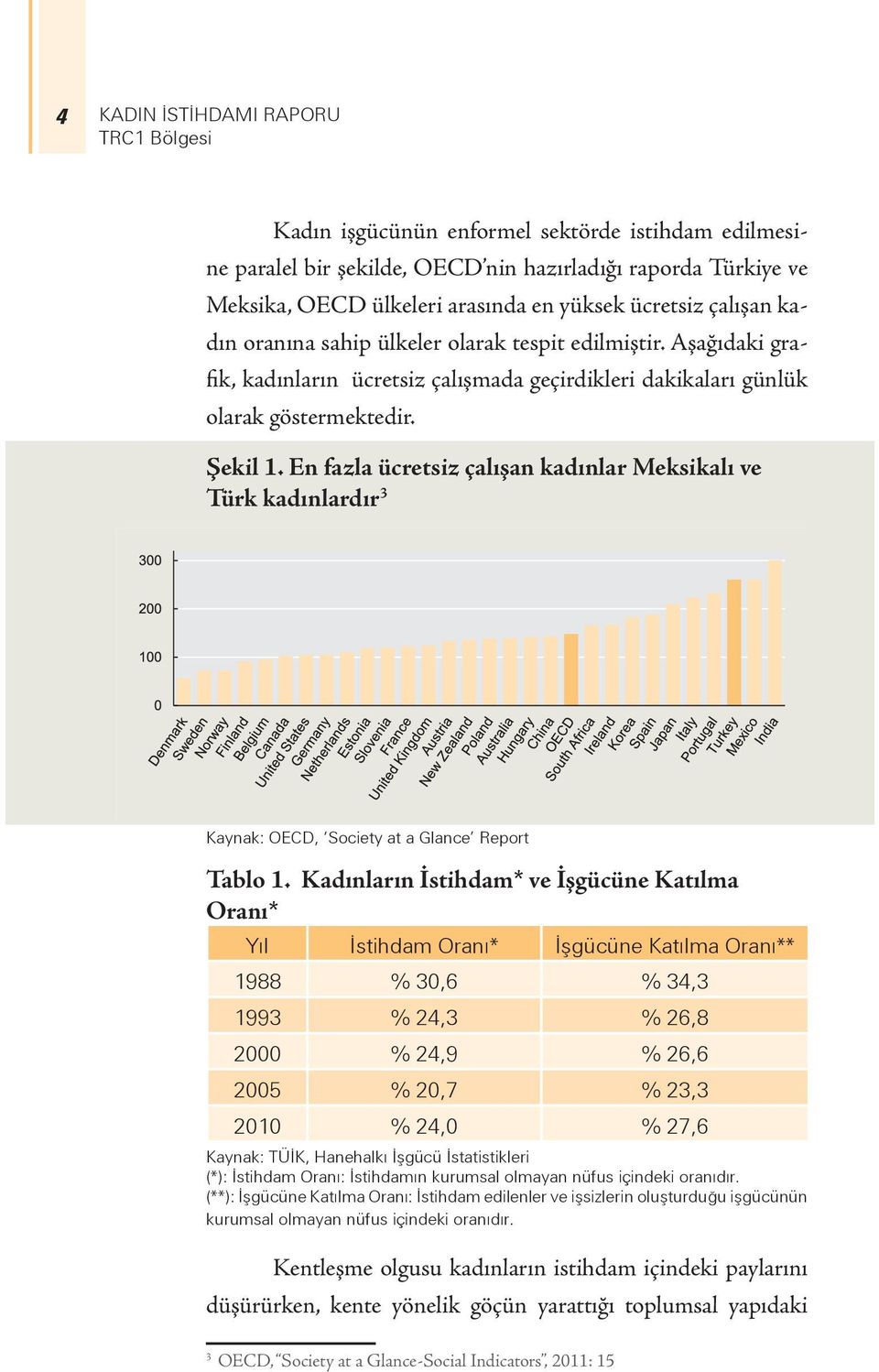 En fazla ücretsiz çalışan kadınlar Meksikalı ve Türk kadınlardır 3 Kaynak: OECD, Society at a Glance Report Tablo 1.