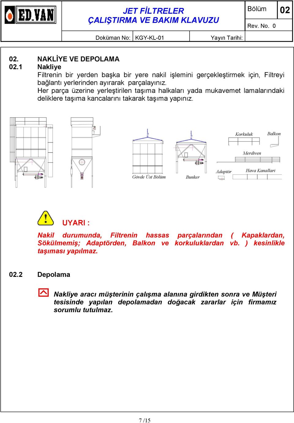 Korkuluk Balkon Merdiven Gövde Üst Bölüm Bunker Adaptör Hava Kanallari UYARI : Nakil durumunda, Filtrenin hassas parçalarından ( Kapaklardan, Sökülmemiş; Adaptörden, Balkon